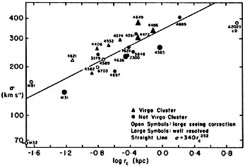 Figure 22