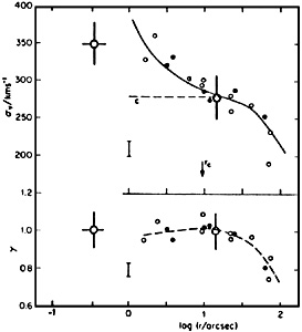 Figure 24