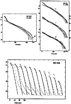 Figure 29