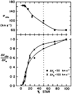 Figure 32