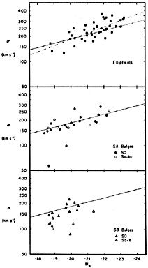 Figure 33