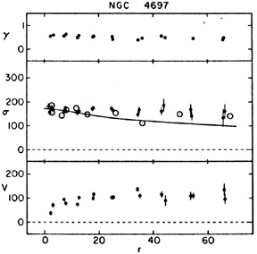 Figure 36