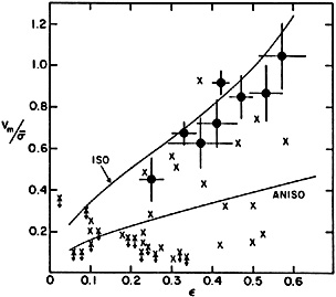 Figure 37