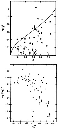 Figure 38