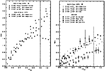 Figure 45