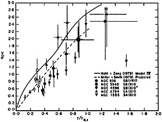 Figure 48