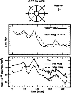 Figure 27