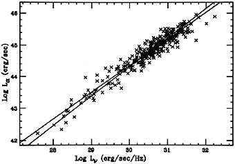 Figure 28