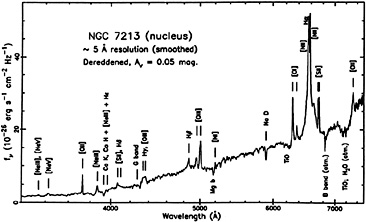 Figure 38