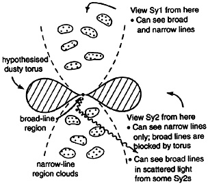 Figure 1.2