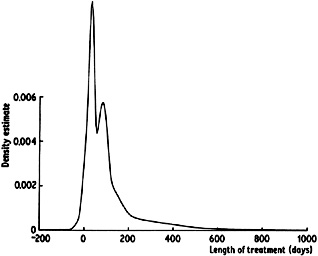 Figure 2.11