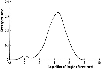 Figure 2.12