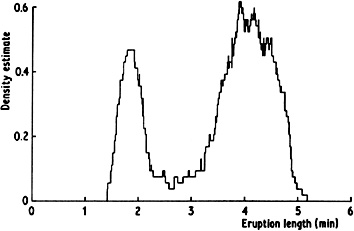 Figure 2.3