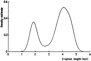 Figure 2.8