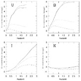 Figure 1b