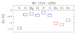 Figure 25