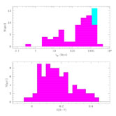 Figure 28