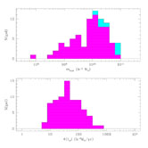 Figure 29