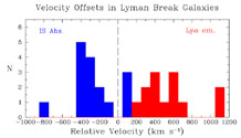 Figure 30