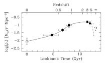 Figure 33