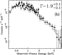 Figure 11b