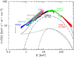 Figure 3a