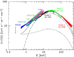 Figure 3b