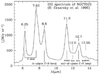 Figure 3a