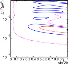 Figure 6a