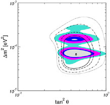 Figure 6b