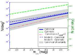 Figure 32