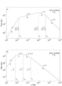 Figure 22