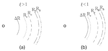 Figure 25