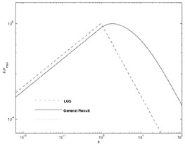 Figure 26