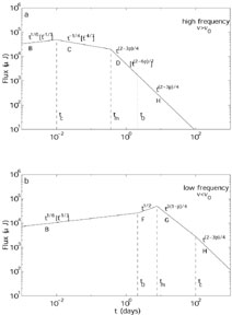 Figure 27