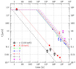 Figure 28