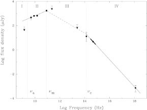 Figure 29