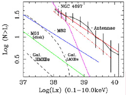 Figure 6b