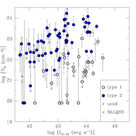 Figure 3a