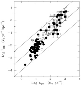 Figure 21