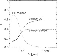 Figure 13b