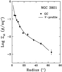 Figure 3a