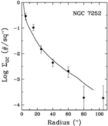 Figure 3b