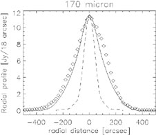 Figure 9a