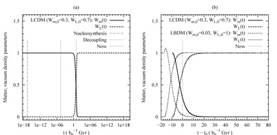 Figure 21