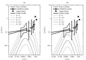 Figure 41