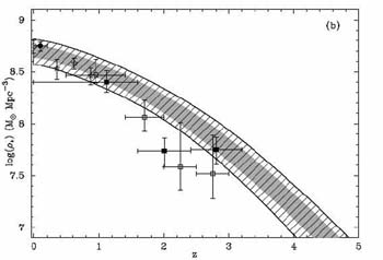 Figure 21