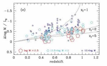 Figure 22