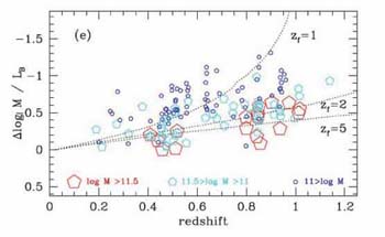 Figure 24