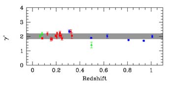 Figure 25